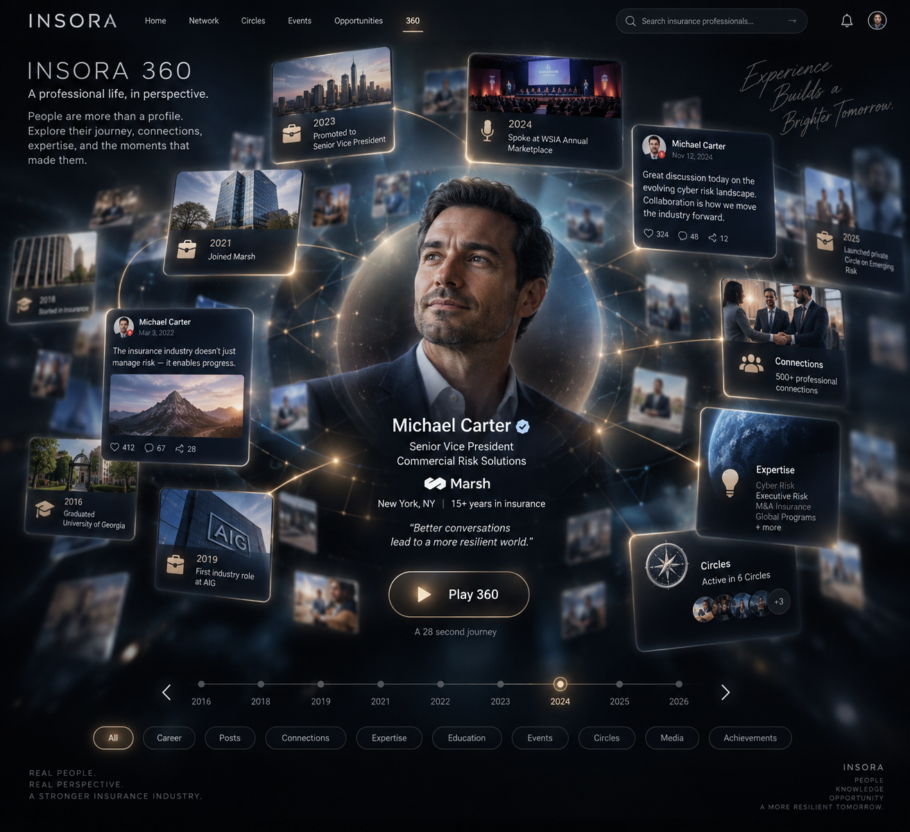 Example 360 profile with a portrait surrounded by career milestones, expertise, and photographs